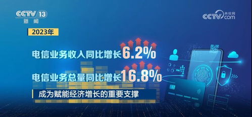 硬核數據解讀2023中國經濟 整體向好，后勁充足，網絡與信息安全軟件開發成新亮點