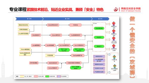 華為云DevCloud助力湖南信息職業技術學院計算機應用技術專業建設——聚焦網絡與信息安全軟件開發