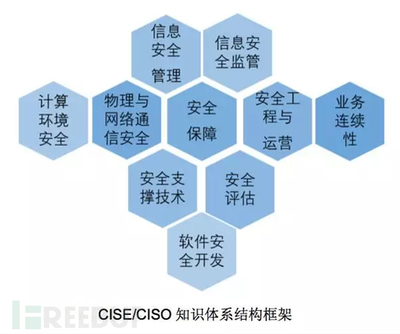 CISP最強扶持政策通知 注冊國家信息安全專業人員享50%優惠，助力網絡與信息安全軟件開發