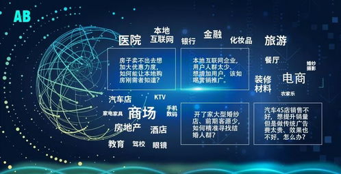 中國未來三年最暴利的行業(yè) 互聯(lián)網(wǎng)廣告媒體，兩大風(fēng)口將讓十萬創(chuàng)業(yè)者飛起來