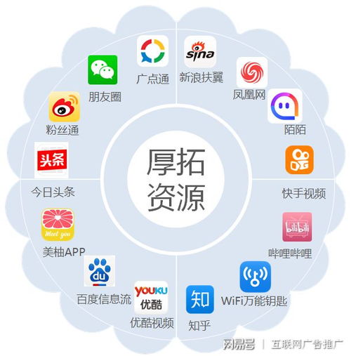 餐飲行業(yè)如何做好社交媒體營銷（互聯(lián)網(wǎng)廣告媒體版）
